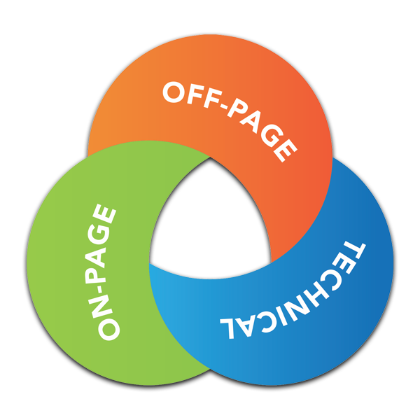 On-Page, Off-Page and Technical SEO icon.